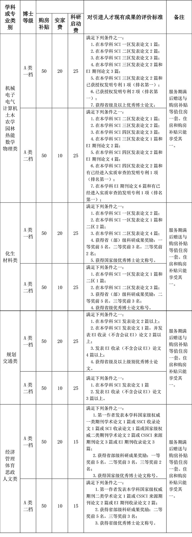 学科或专业类别-1.jpg